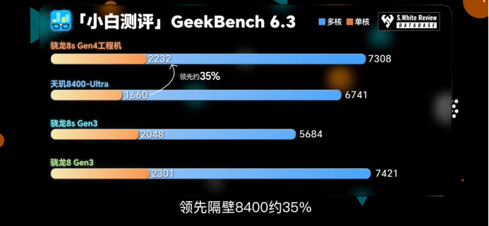 第四代驍龍8s：高性能高能效<strong></p>
<p>高性能磁鐵
</strong>，游戲表現出色:高性能磁鐵
