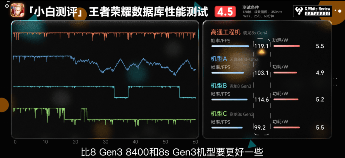 第四代驍龍8s：高性能高能效<strong></p>
<p>高性能磁鐵
</strong>，游戲表現出色:高性能磁鐵
