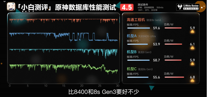 第四代驍龍8s：高性能高能效<strong></p>
<p>高性能磁鐵
</strong>，游戲表現出色:高性能磁鐵
