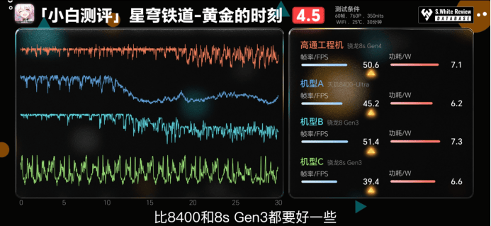 第四代驍龍8s：高性能高能效<strong></p>
<p>高性能磁鐵
</strong>，游戲表現出色:高性能磁鐵
