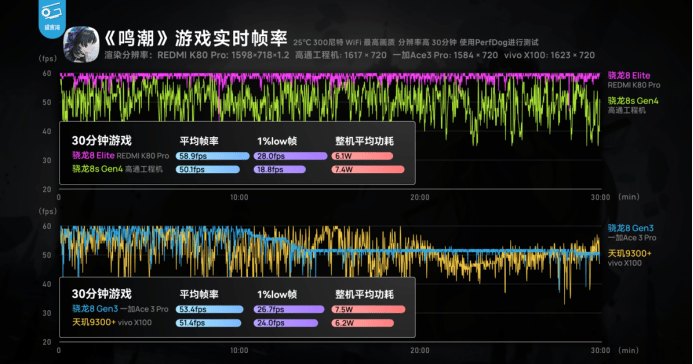 第四代驍龍8s：高性能高能效<strong></p>
<p>高性能磁鐵
</strong>，游戲表現出色:高性能磁鐵
